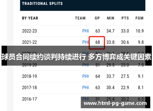 球员合同续约谈判持续进行 多方博弈成关键因素