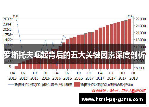 罗斯托夫崛起背后的五大关键因素深度剖析
