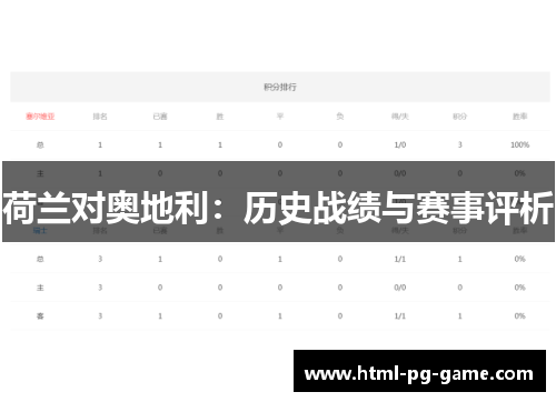 荷兰对奥地利：历史战绩与赛事评析