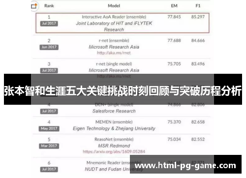 张本智和生涯五大关键挑战时刻回顾与突破历程分析