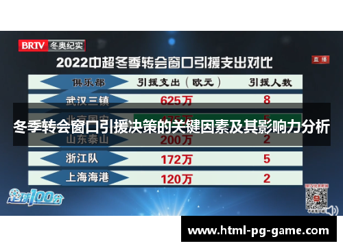 冬季转会窗口引援决策的关键因素及其影响力分析