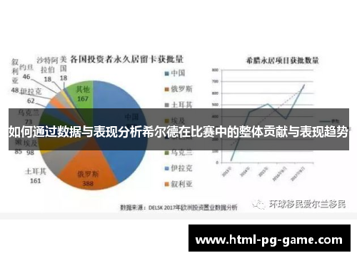 如何通过数据与表现分析希尔德在比赛中的整体贡献与表现趋势