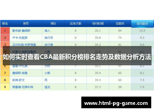 如何实时查看CBA最新积分榜排名走势及数据分析方法