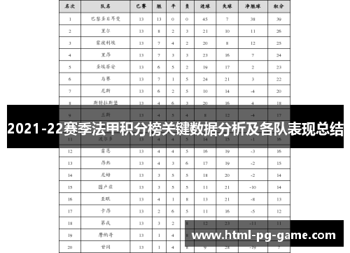 2021-22赛季法甲积分榜关键数据分析及各队表现总结
