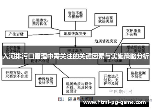 入河排污口管理中需关注的关键因素与实施策略分析
