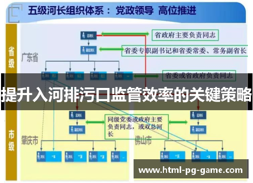 提升入河排污口监管效率的关键策略