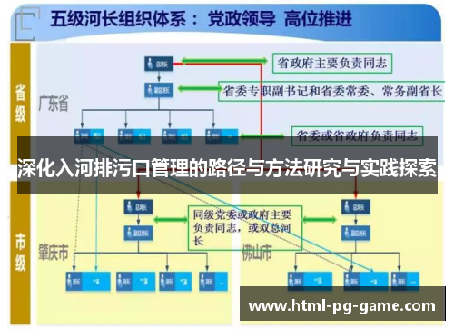 深化入河排污口管理的路径与方法研究与实践探索