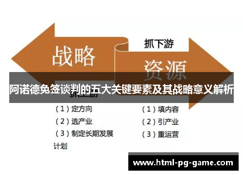 阿诺德免签谈判的五大关键要素及其战略意义解析