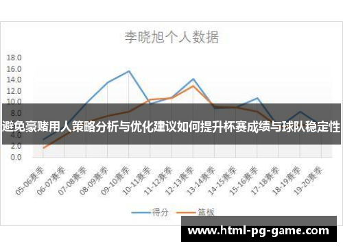 避免豪赌用人策略分析与优化建议如何提升杯赛成绩与球队稳定性