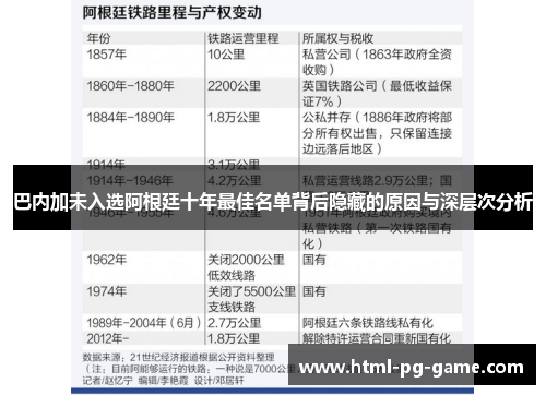 巴内加未入选阿根廷十年最佳名单背后隐藏的原因与深层次分析