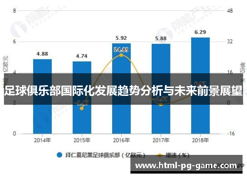 足球俱乐部国际化发展趋势分析与未来前景展望