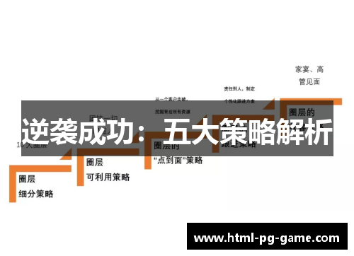 逆袭成功:五大策略解析 逆袭成功:五大策略解析