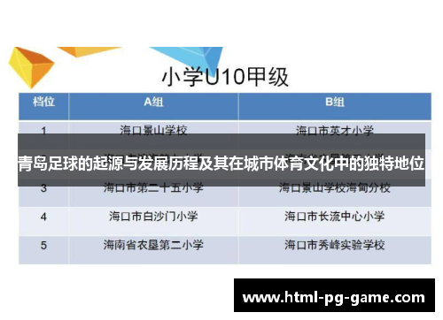 青岛足球的起源与发展历程及其在城市体育文化中的独特地位 青岛足球的起源与发展历程及其在城市体育文化中的独特地位