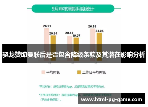 骁龙赞助曼联后是否包含降级条款及其潜在影响分析