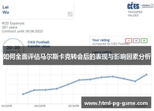如何全面评估马尔斯卡克转会后的表现与影响因素分析