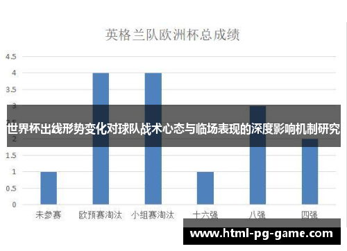 世界杯出线形势变化对球队战术心态与临场表现的深度影响机制研究
