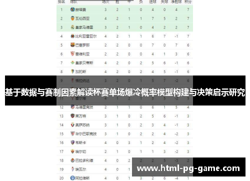 基于数据与赛制因素解读杯赛单场爆冷概率模型构建与决策启示研究