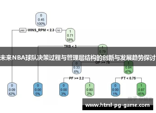 未来NBA球队决策过程与管理层结构的创新与发展趋势探讨