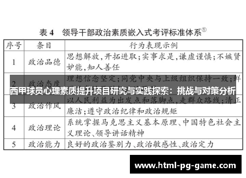 西甲球员心理素质提升项目研究与实践探索：挑战与对策分析